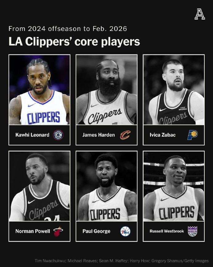 开云体育-解说：快船又一次调转船头 小卡这个赛季要带着大家继续苟下去